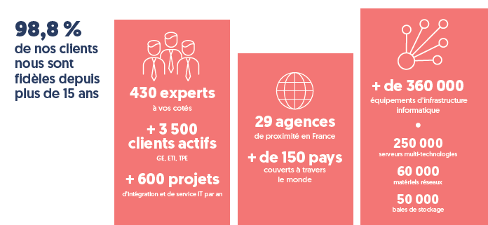 98 pourcent des clients restent fideles depuis 15 ans - cover