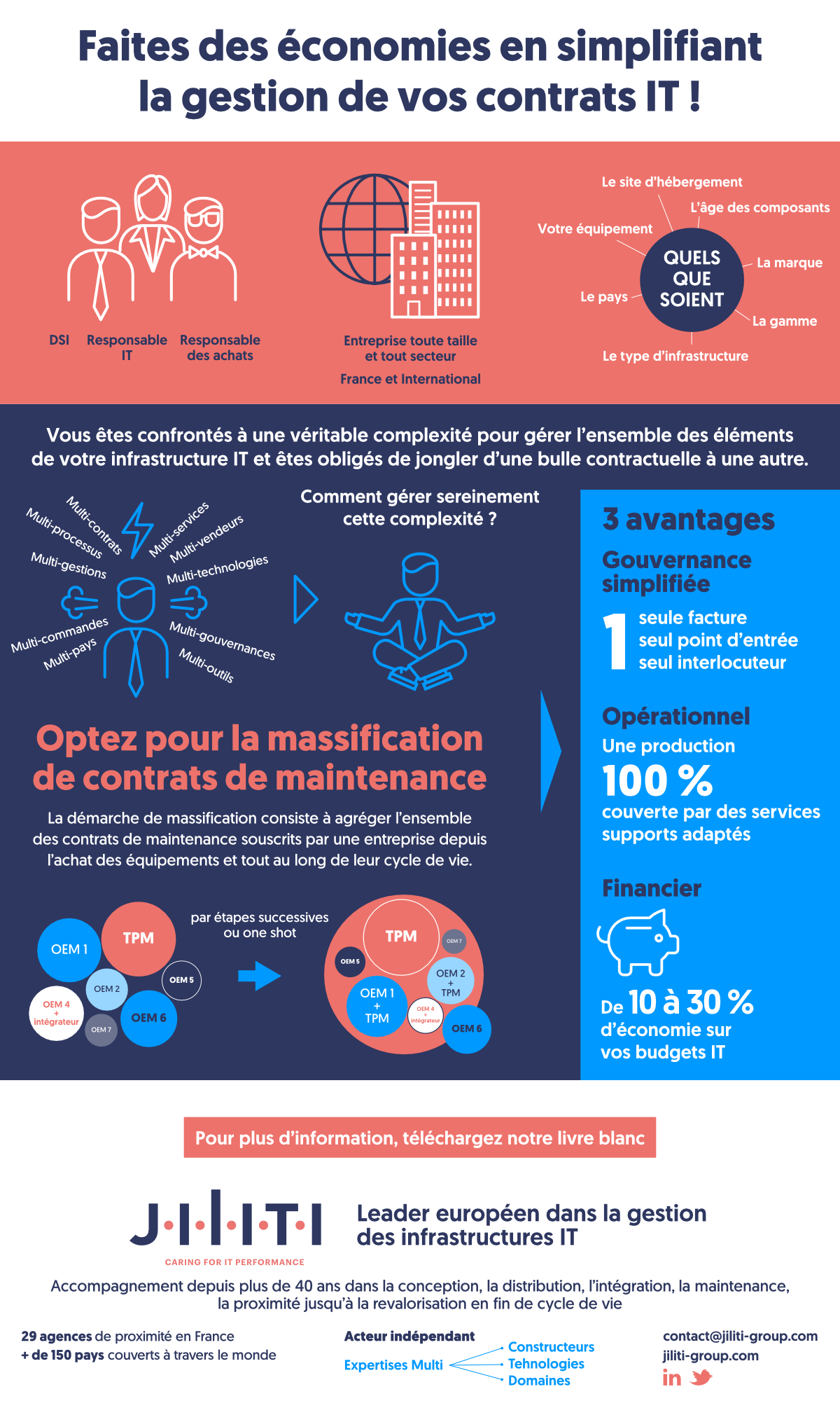 Description infographie de Jiliti