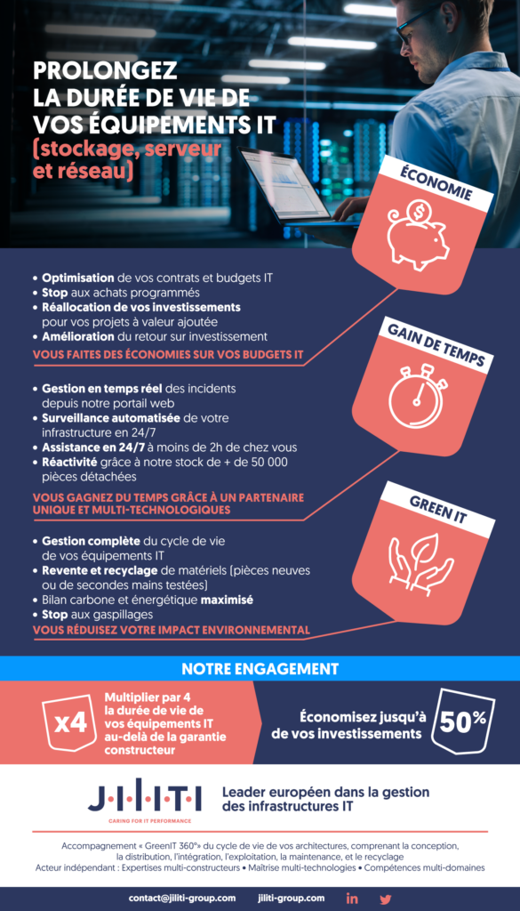 Infographie - Prolongement de la durée de vie des infratsructures IT