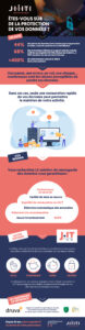 Infographie JIT Safegaurd - Protection des données