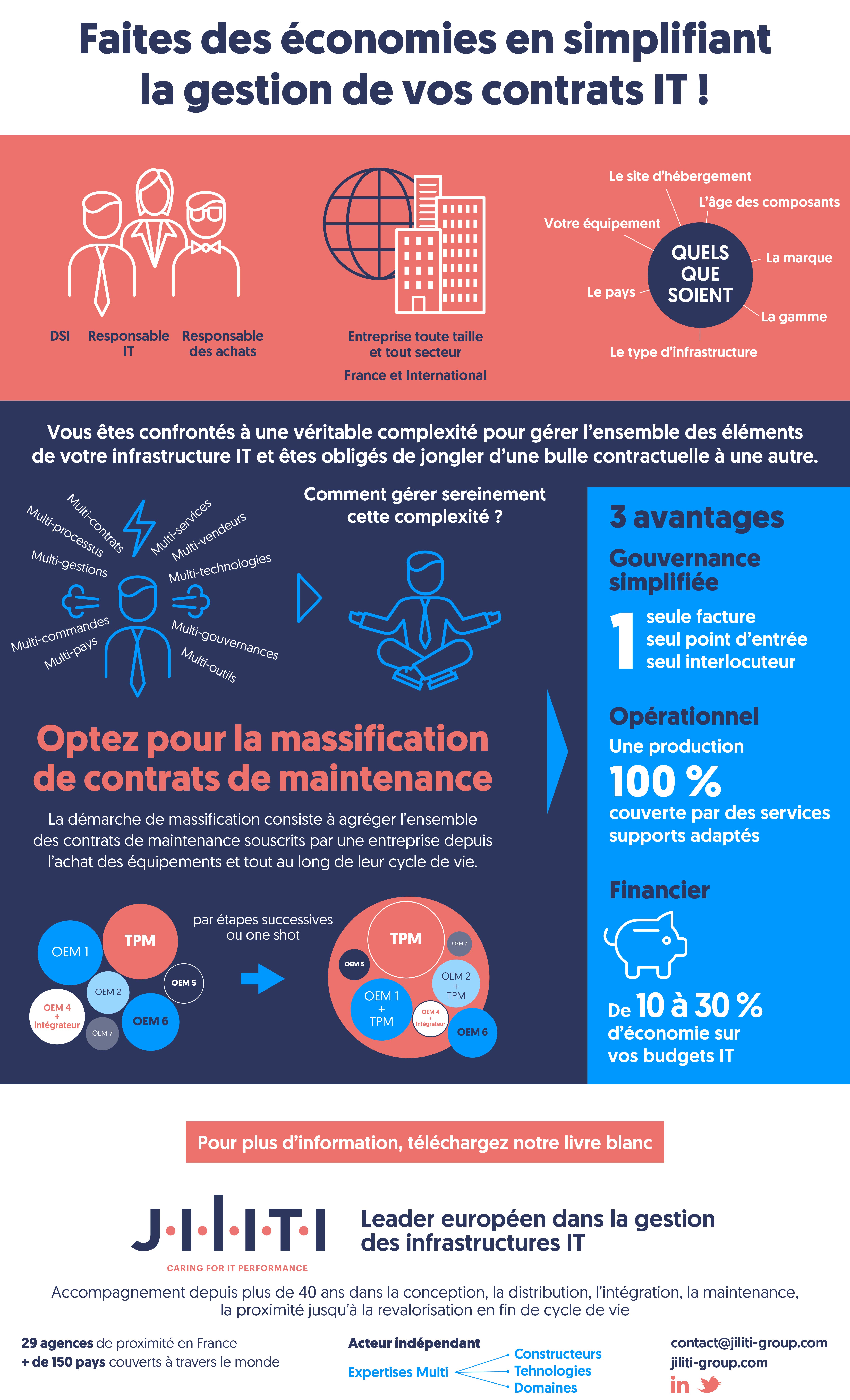infographie - Globalisation des contrats de maintenance IT